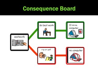 Consequence Board
 