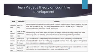 Jean Piaget’s theory on cognitive
development
 