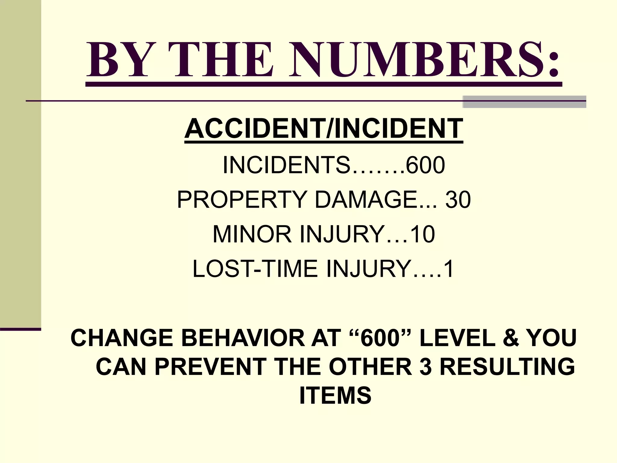 BY THE NUMBERS:
ACCIDENT/INCIDENT
INCIDENTS…….600
PROPERTY DAMAGE... 30
MINOR INJURY…10
LOST-TIME INJURY….1
CHANGE BEHAVIOR AT “600” LEVEL & YOU
CAN PREVENT THE OTHER 3 RESULTING
ITEMS
 