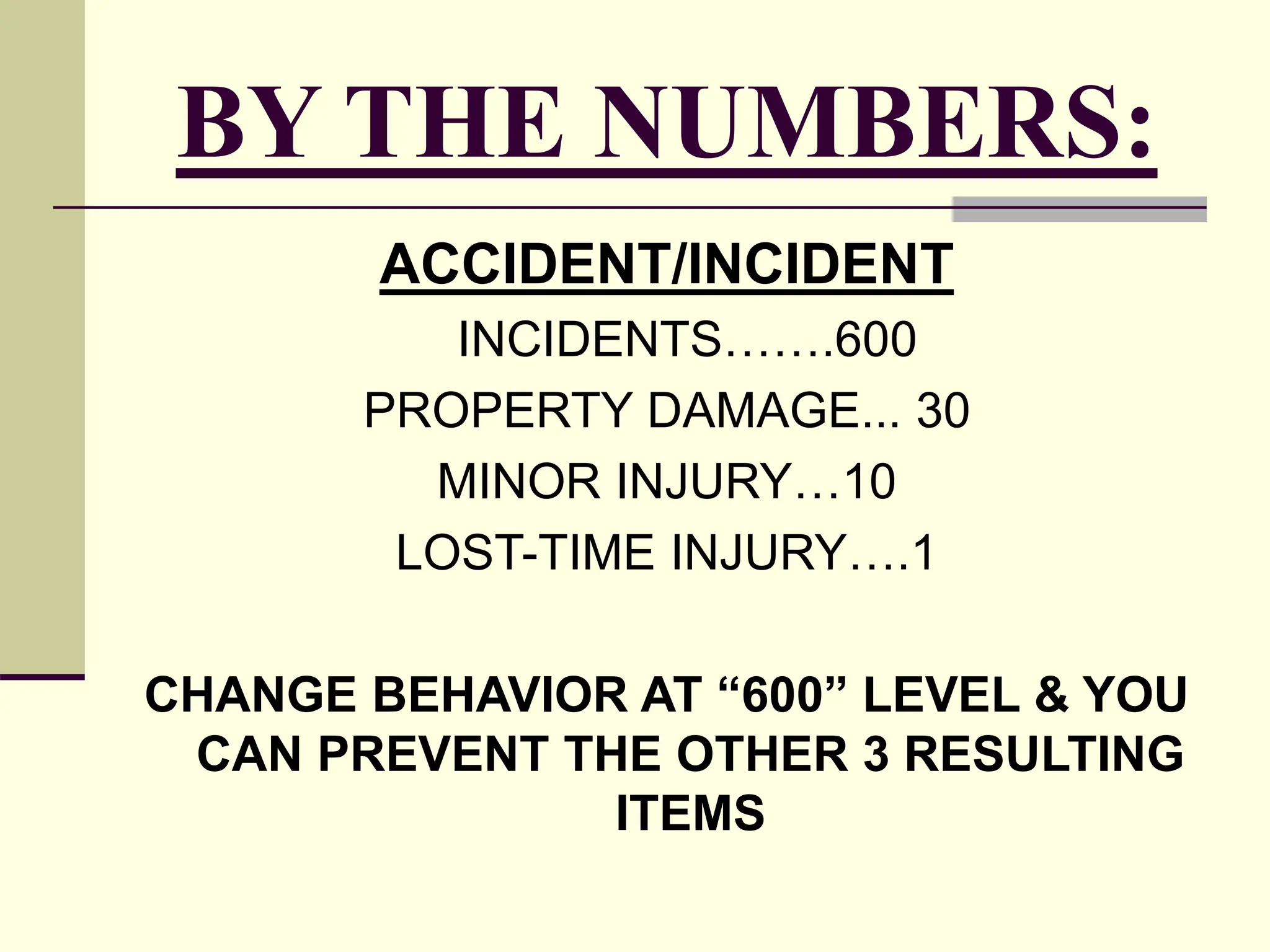 BY THE NUMBERS:
ACCIDENT/INCIDENT
INCIDENTS…….600
PROPERTY DAMAGE... 30
MINOR INJURY…10
LOST-TIME INJURY….1
CHANGE BEHAVIOR AT “600” LEVEL & YOU
CAN PREVENT THE OTHER 3 RESULTING
ITEMS
 