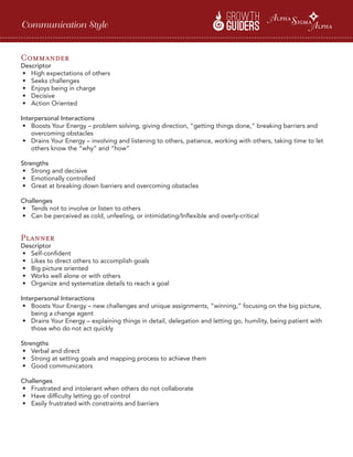 Behavior-and-Communication-Styles-Assesment.pdf