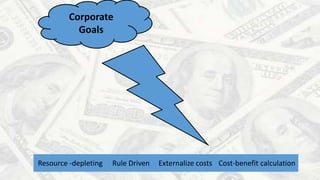 Corporate
Goals
Rule Driven Cost-benefit calculationResource -depleting Externalize costs
 