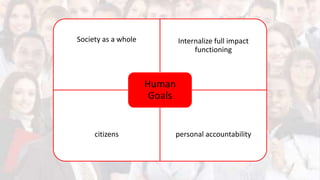 Society as a whole Internalize full impact
functioning
citizens personal accountability
Human
Goals
 