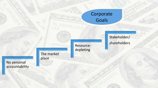 Corporate
Goals
No personal
accountability
The market
place
Resource-
depleting
Stakeholder/
shareholders
 