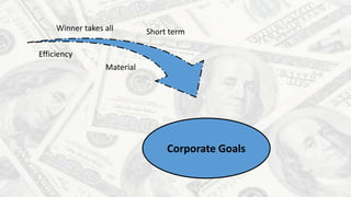 Winner takes all Short term
Efficiency
Material
Corporate Goals
 