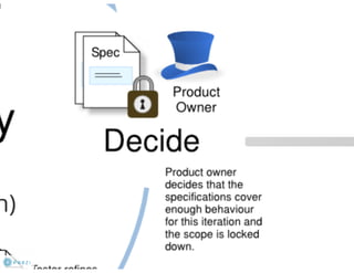 Behavior Driven Development (BDD)