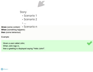 Behavior Driven Development (BDD)