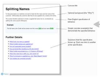 Behavior Driven Development (BDD)