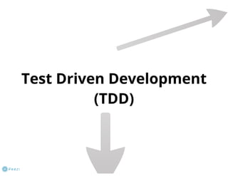 Behavior Driven Development (BDD)