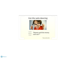 Behavior Driven Development (BDD)