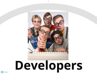 Behavior Driven Development (BDD)