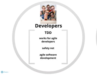 Behavior Driven Development (BDD)