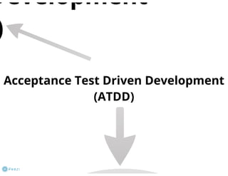 Behavior Driven Development (BDD)
