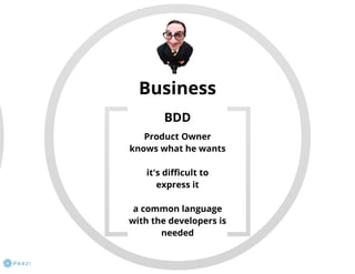 Behavior Driven Development (BDD)