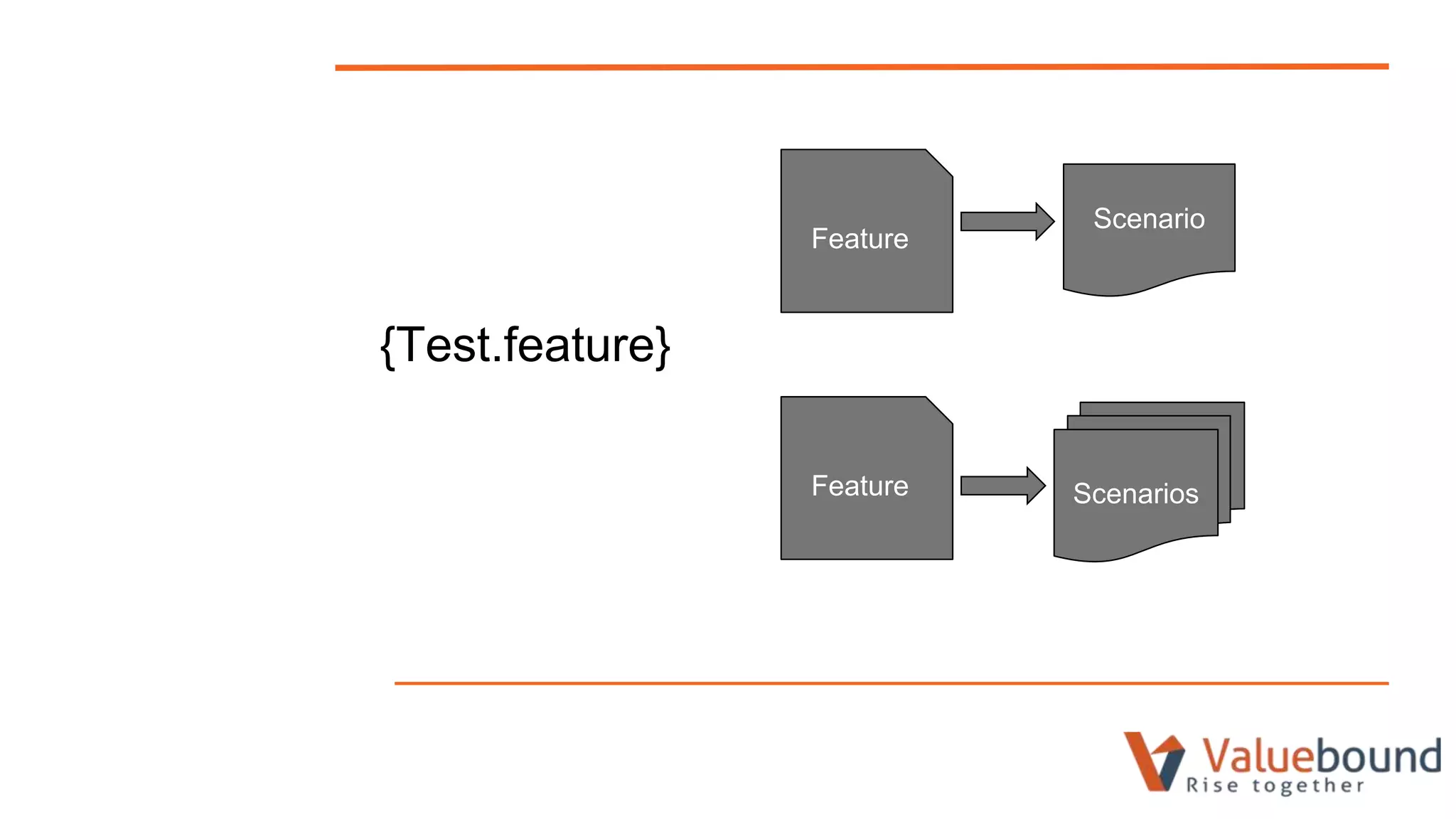 {Test.feature}
Feature
Feature Scenarios
Scenario
 