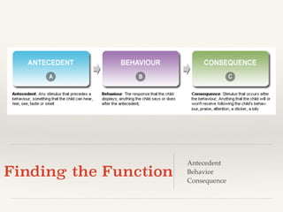 Finding the Function Antecedent! 
Behavior! 
Consequence 
 