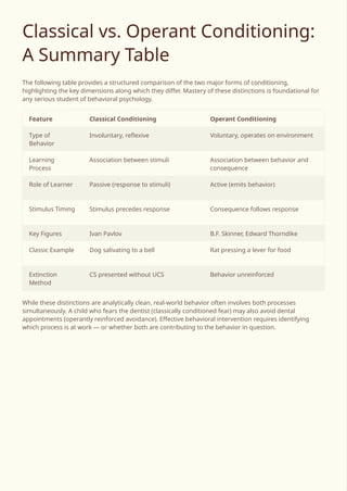 Conditioning Types Behavioral Psychology and Conditioning: Foundations and Mechanisms of ...