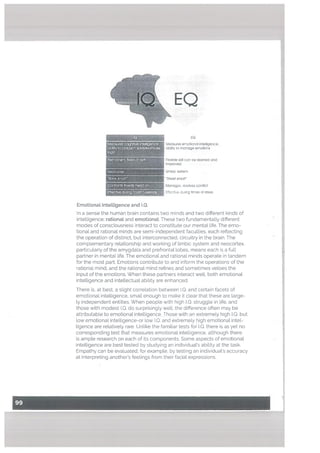 EQ
EQ
Measures emoIion Intetigence:
abtrry to manage emotions
Flexible skiT can be learned and
Improved
Umbic stem
Street smort
Manages, resolves conflict
Effeciiie dung times of stress
EmotionaL InteLligence and I.Q.
In a sense the human brain contains two minds and two different kinds of
intelligence: rationaL and emotionaL. These two fundamentally different
modes of consciousness interact to constitute our mental life. The emo
tional and rational minds are semi-independent faculties, each reflecting
the operation of distinct, but interconnected, circuitry in the brain. The
complementary relationship and working of limbic system and neocortex,
particutarly of the amygdala and prefrontal lobes, means each is a full
partner in mental life. The emotionaL and rational minds operate in tandem
for the most part. Emotions contribute to and inform the operations of the
rational mind, and the rational mind refines and sometimes vetoes the
input of the emotions. When these partners interact welt, both emotional
intelligence and intellectual ability are enhanced.
There is, at best, a slight correlation between 1.0. and certain facets of
emotional intelligence, small enough to make it ctear that these are large
ty independent entities. When people with high 1.0. struggle in life, and
those with modest I.Q. do surprisingly wett, the difference often may be
attributable to emotional intelligence. Those with an extremely high 1.0. but
low emotional intelligence-or low 1.0. and extremely high emotionat Intel
Ugence are relatively rare. Unlike the familiar tests for 1.0. there is as yet no
corresponding test that measures emotional intelligence, although there
is ample research on each of its components. Some aspects of emotional
intelligence are best tested by studying an individual’s ability at the task.
Empathy can be evaluated, for example, by testing an individual’s accuracy
at interpreting another’s feelings from their facial expressions.
Measures conttlv1ntece;
ability to problem soIre1ea,Mm
10gb
Permanent, fixed at birth
Neocortex —
Confronts threats head on
 