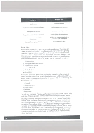Seconday group
Usually large in size
High level of intimacy amongst members Less intimacy amongst members
Relationships are personal Relationships usually formal
frequent interactions between members Limited contact between members
Members are accepted regardless Members are accepted on the basis of
of who they are what they can do for the group
xample Family, group of friends Example Political party
Social Class
ALL societies have ways of pLacing people in social strata. These can be
based on weaLth, education, inheritance or other criteria. Social grading
may often have direct relevance for health care provision, interpersonal
communication, outlook on Life and knowledge. Providers of health care
must be aware of the prevailing division of the society into social cLasses.
The Western method of dividing a society into six classes is as fot[ows:
I: Professionats
II: Managers and Technicians
NI: Non-manuat-skitted
IV: Manual SkitLed
V: Partly Skilled
VI: Unskilled
Due to the remnants of the caste system stilt prevalent in the rural and
semi urban sections of the society, this division may not be retevant to us.
In our society individuals are classified on account of their land holding and
professions into
I. Feudal,
II. Businessman,
III. Technician.
IV Farmer.
V. Labourer,
Social class in cities in Pakistan is often determined by wealth. power, area
and size of housing. social connections or networking, and types ofjobs.
Health parameters may greatly vary amongst social classes. Social class
es may differ in types and patterns of diseases, prevalence of infectious
and lifestyle diseases, longevity, quatity of life and disabilities. The type
of health infrastructure utilised by each class is the single biggest health
variable, Lower socioeconomic classes rely largely on public sector health
facilities or are at the mercy of non-professional (yet culturally endorsed)
health workers such as quacks. omits, and charlatans. The higher social
classes largely rely on private health care infrastructure or treatment in
other countries.
Smaller in size
 
