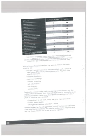 Interpretation: An individuat is prone to devetop a stress related disorder e.g.
depression if his score in a given year rises above 300.
LCU Value: life change unit. is the impact each event carries for the person as as
sessed in the 1994 survey Adapted from Holmes and Rahe scale, 1994
Among the psychotogicat variables that seem to mediate the stress
response are:
locus of conttoL the extent to which individuats prefer control of
their lives and how much control they perceive they have over
specific Ufe events,
• need for stimulation,
• openness to change.
stimulus screening.
self-actualization,
use of deniaL
• social support.
People who are able to etfechvety combat high tevets of stress and stay
healthy differ in hardiness” from those with high tevets of stress who devel
op illness. Hardiness is a personal characteristic comprising the “3 C’s”, in
which an individual has a sense of:
• Commitment to self, work, family, and other important values;
• Control over one’s life;
• Change as a challenge rather than a threat.
Recently researchers have suggested a fourth C”: coherence. Coherence
is the belief that one’s internat and external environments are predictable
and that things wilt work out as well as can be expected.
100
3 65
life vent
Ranking of the event LCU Value
Death of spouse
Divorce
Marital separation
all term
Death of close family member
Serious personal injury
Marriage
Dismissal from work
Marital reconciliation
Retirement
Change In health and behaviour
o a family member
I
5 63
7
59
9
45
U 44
p.
V
 
