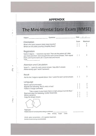 Patient Examiner Date / /
Orientation
Score Maximum
What is the (year) (season) (date) (day) (month)? ( ) 5
Where are we (state) (country) (hospital) (floor)? ( ) 5
II
APPENDIX
U - - - -
The Mini-Mntãj _i1MSE)
- -
L: -
t
6
Registration
Name 3 objects: I second to say each. Then ask the patient all 3 after
you have said them. Give one point for each correct answer. Then repeat
them until he/she learns all 3. Count trials and record.
Trials__________________
Attention and Calculation
Serial 7’s 1 point for each correct answer. Stop after 5 answer.
Althernatively spell world” backward.
Recall
Ask for the 3 objects repeatd above. Give I point for each correct answer.
Language
Name a pencil and watch.
Repeate the following “No ifs, ands: or buts”
Follow a 3-stage command:
“Take a paper in your hand, fold it in half, and put it on the floor.”
Read and obey the following: CLOSE YOUR EYES
Write a sentence.
Copy the design shown.
( )
(I
t I
3
5
3
2
3
Total Score
ASSESS level of consciousness along a continum
Alert Drowsy Stupor Coma
24-30: within normal limits: 23: cognitive impairment
(further formal testing recommended)
 