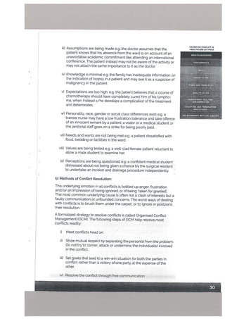 iv) Knowledge is minimal e.g. the family has inadequate information on
the indication of biopsy in a patient and may see it as a suspicion of
malignancy in the patient
v) Expectations are too high: e.g. the patient believes that a course of
chemotherapy should have completely cured him of his lympho
ma, when instead s/he develops a complication of the treatment
and deteriorates.
vi) Personality, race, gender or social class differences exist e.g. a
trainee nurse may have a tow frustration tolerance and take offence
of an innocent remark by a patient; a visitor or a medical student or
the janitorial staff goes on a strike for being poorly paid.
vii) Needs and wants are not being met e.g. a patient dissatisfied with
food, bedding or facilities in the ward.
viii) Values are being tested e.g. a welt-clad female patient reluctant to
allow a male student to examine her.
ix) Perceptions are being questioned e.g. a confident medical student
distressed about not being given a chance by the surgical resident
to undertake an incision and drainage procedure independently.
b) Methods of Conflict Resotution:
The underlying emotion in all conflicts is bottled up anger, frustration
and/or an impression of being ignored, or of being ‘taker for granted’.
The most common underlying cause is often not a clash of interests but a
faulty communication or unfounded concerns. The worst ways of dealing
with conflicts is to brush them under the carpet, or to ignore or postpone
their resolution.
A formalised strategy to resolve conflicts is called Organised Conflict
Management (0CM). The following steps of 0CM help resolve most
conflicts readily:
i) Meet conflicts head on.
/
CAUSES OF CONFLiCT IN
NEALTHCARE SETTINGS
HEALTH OUTCOMES
PERFORMANCE
iii) Assumptions are being made e.g. the doctor assumes that the
patient knows that his absence from the ward is on account of an
unavoidable academic commitment like attending an international
conference. The patient instead may not be aware of the activity or
may not attach the same importance to it as the doctor.
P.ERK5ANOPPWEXGE
qUA#voPuFg V V
ii) Show mutual respect by separating the person(s) from the problem.
Do not try to corner, attack or undermine the individual(s) involved
in the conflict.
iii) Set goals that lead to a win-win situation for both the parties in
conflict rather than a victory of one party at the expense of the
other.
iv) Resolve the conflict through free communication.
___________
__
VV._ VV1
 