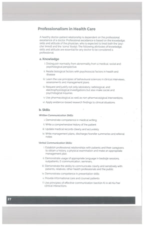 Professionalism in Health Care
A healthy doctor-patient relationship is dependent on the professional
excellence of a doctor. Professional excellence is based on the knowledge,
skills and attitude of the physician, who is expected to treat both the psy
che’ (mind) and the ‘soma’ (body). The following attributes of knowledge,
skills and attitude are essential for any doctor to be considered a
professional.
a. KnowLedge
i. Distinguish normality from abnormality from a medical. social and
psychological perspective
ii. Relate biological factors with psychosociaL factors in health and
disease
iii. Learn the use principles of behavioural sciences in clinical interviews,
assessments and management plans
iv. Request and justify not only laboratory, radiological, and
electrophysiological investigations but also make social and
psychological inquiries
v. Use pharmacological as well as non-pharmacological interventions.
vi. Apply evidence-based research findings to clinical situations
b. SkiLLs
Written Communication ShiLLs:
i. Demonstrate competence in medical writing
ii. Write a comprehensive history of the patient
iii. Update medical records clearly and accurately
iv. Write management plans, discharge/transfer summaries and referral
notes
VerbaL Communication ShiLls:
i. Establish professional relationships with patients and their caregivers
to obtain a history, a physical examination and make an appropriate
management plan
ii. Demonstrate usage of appropriate Language in bedsiçfe sessions,
outpatients, E-communication, seminars,
iii. Demonstrate the ability to communicate clearly and sensitively with
patients, relatives, other health professionals and the public
iv. Demonstrate competence in presentation skills
v. Provide informational care and counsel patients
f. Use principles of effective communication (section A) in all his/her
clinical interactions.
 