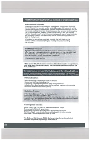 Problems Involving Transfer, a method of problem solving
The Radiation Problem
imagine you are a doctor treating a patient with a malignant stomach
tumor. You cannot operate on the patient because of the severity of the
cancer. But unless you destroy the tumour somehow, the patient will die.
You could use high-intensity X-rays to destroy the tumour. Unfortunately.
the intensity of X-rays needed to destroy the tumour will also destroy
healthy tissue through which the rays must pass. X-rays of lesser intensity
will spare the healthy tissue but they will be insufficiently powerful to
destroy the tumour.
What kind of procedure could you employ that will destroy the
tumour without also destroying the healthy tissue surrounding
the tumour?
The Military Problem
A general wishes to capture a fortress located at the centre of a country.
All of them are minefleldi Although small groups of men can pass over
the road sally. any large armyofsoldiers will detonate the mines.
A futl-scale direct attack is, therefore, Impossible.
What should the general do?
Think about this: What are the commonaifties between the two problems.
and what is an elemental strategy that can be derived by comparing the
two problems?
Correspondence between the Radiation and the Military Problems
What are the commonalities between the two problems, and what is an elemental
strategy that can be derived by compared the two problems? (After Gick & Holyoak 1983)
Military Problem
Radiation Problem
Initial State Coal: Use army to capture fortress
Resources: Sufficiently large army
Constraint: Unable to send entire army along one road
Solution Plan: Send small groups doing multiple toads simultaneously
Outcome: Fortress captured by army
Initial State Goal: Use X-raysto destroytumour
Resources: Sufficiently powerful rays
Constraint: Unable to admInister high-intensity rays from one direction only
Solution Plan mister) densftyraysfrom piedirectionssimultaneousty
Outcome: Tumour destrcted by rays
initial State Goal: Use force to overcome a central target
Resources: Sufficiently great force
Constraint: Unable to apply full force along one path alone
Solution: Apply weak forces along multiple paths simultaneously
Outcome: Central target overcome by force
M.L Cick and K. 3 Holyoak fl983), schema induction and Analogical
Transfer’ Cognitive Psychology. Vol l5pp 7-38.
Convergence Schema
I
 