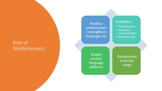 Behavioral-Theory-in-Child-Language-Acquisition.pptx