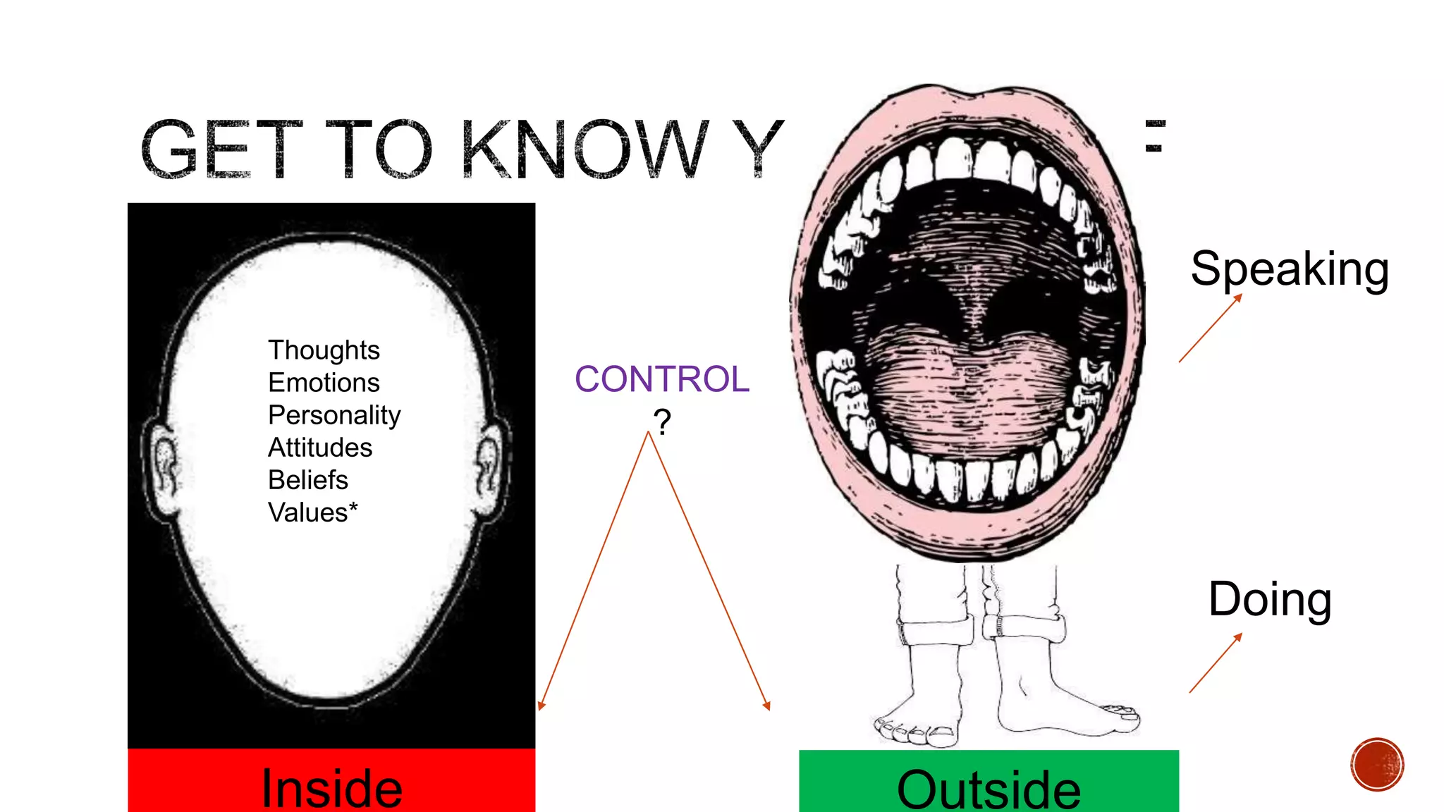 Speaking
Thoughts
Emotions
Personality
Attitudes
Beliefs
Values*

CONTROL
?

Doing

Inside

Outside

 