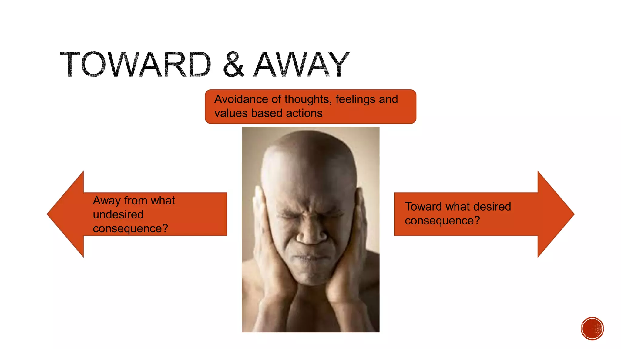 Avoidance of thoughts, feelings and
values based actions

Away from what
undesired
consequence?

Toward what desired
consequence?

 