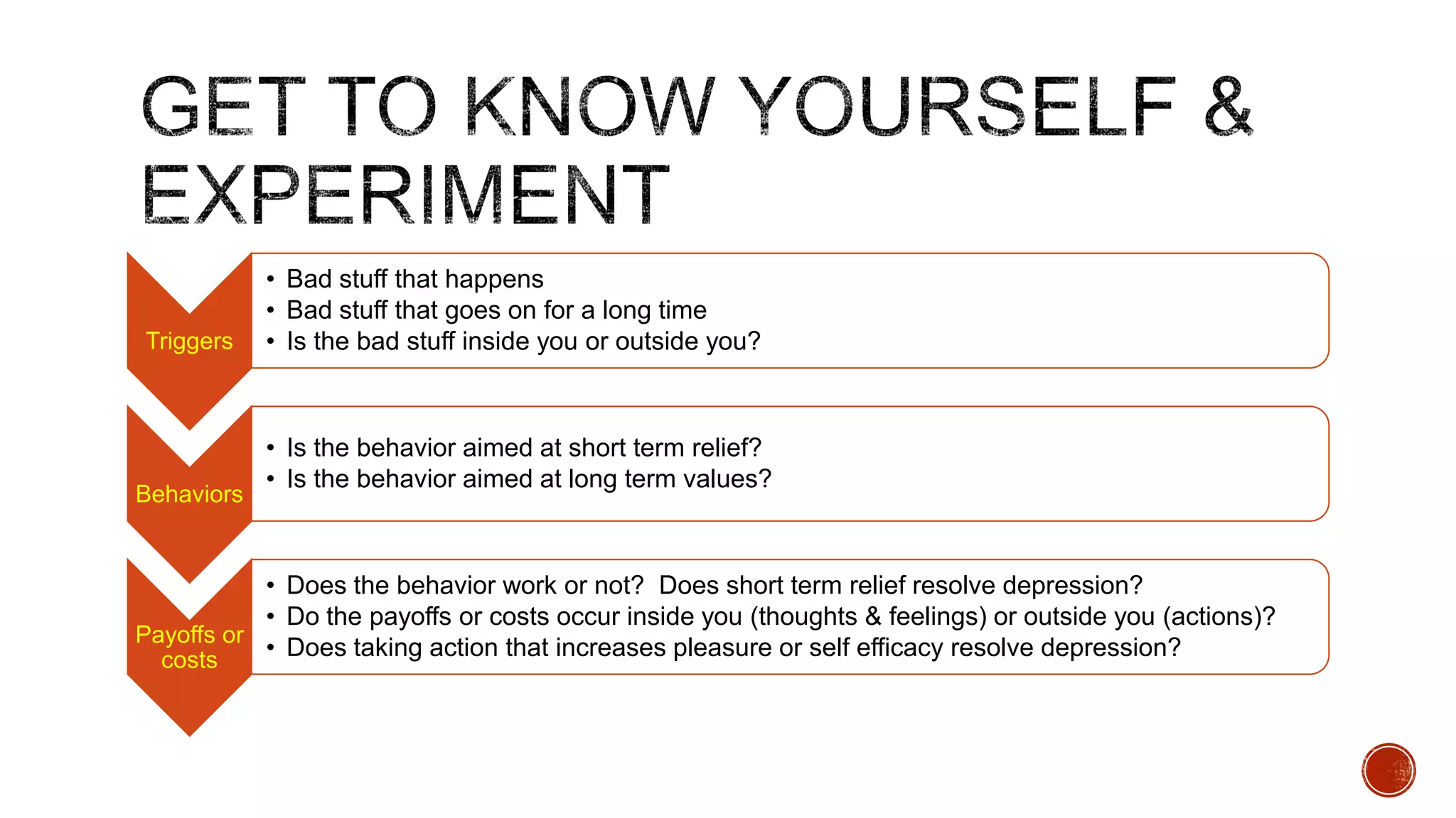 Triggers

Behaviors

• Bad stuff that happens
• Bad stuff that goes on for a long time
• Is the bad stuff inside you or outside you?

• Is the behavior aimed at short term relief?
• Is the behavior aimed at long term values?

• Does the behavior work or not? Does short term relief resolve depression?
• Do the payoffs or costs occur inside you (thoughts & feelings) or outside you (actions)?
Payoffs or
• Does taking action that increases pleasure or self efficacy resolve depression?
costs

 