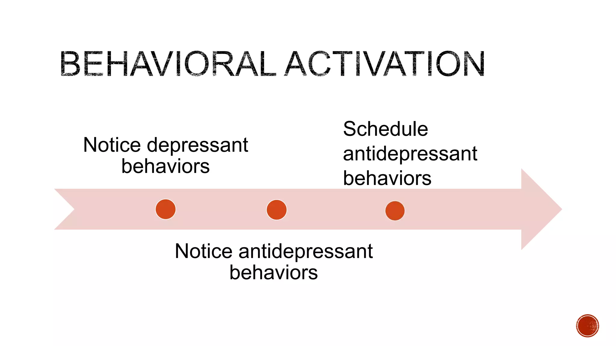 Notice depressant
behaviors

Schedule
antidepressant
behaviors

Notice antidepressant
behaviors

 