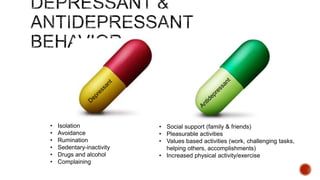 Behavioral activation | PPTX