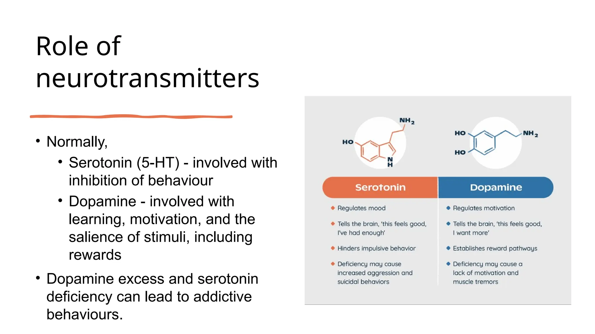 Role of
neurotransmitters
• Normally,
• Serotonin (5-HT) - involved with
inhibition of behaviour
• Dopamine - involved with
learning, motivation, and the
salience of stimuli, including
rewards
• Dopamine excess and serotonin
deficiency can lead to addictive
behaviours.
 