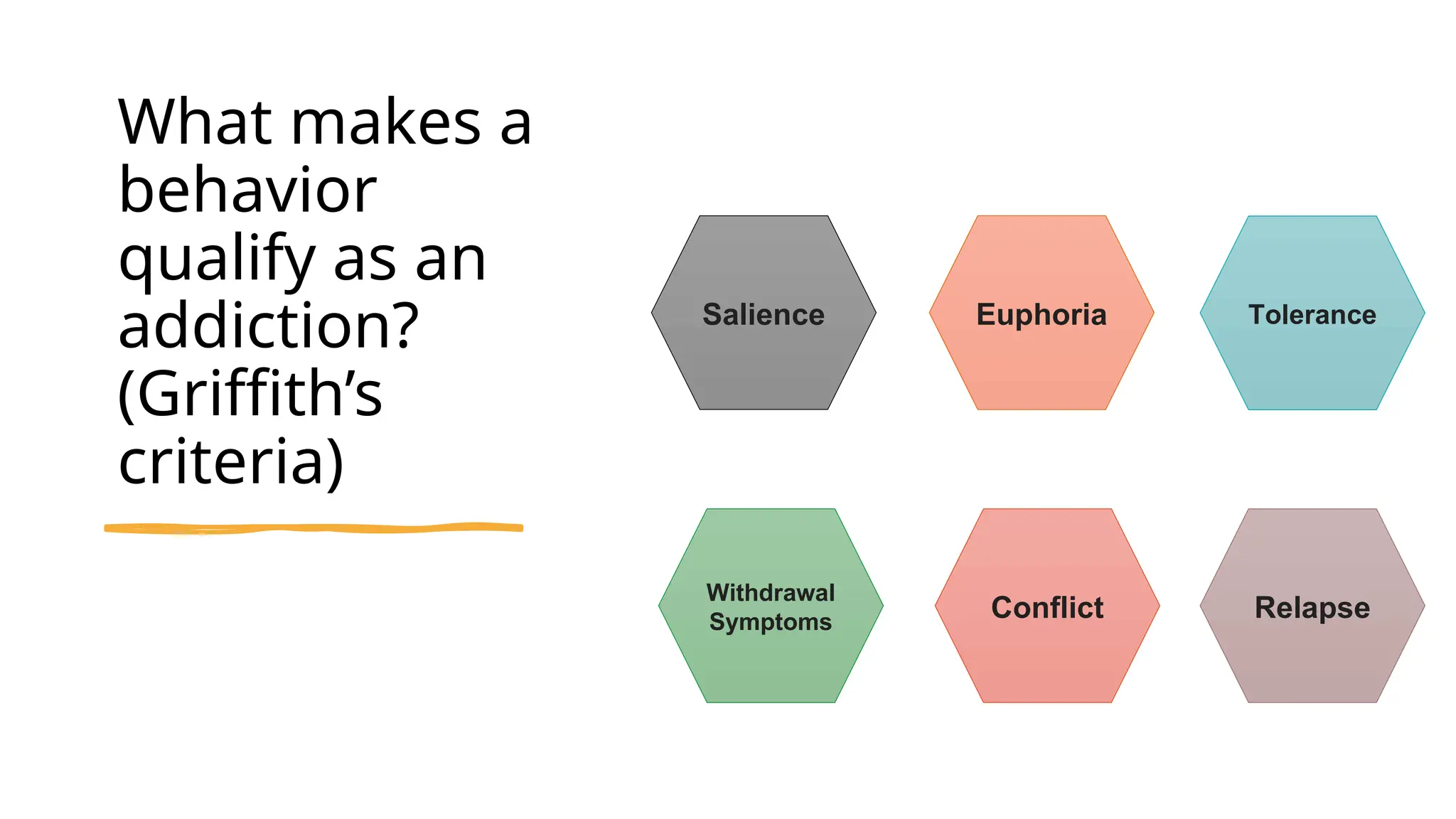 What makes a
behavior
qualify as an
addiction?
(Griffith’s
criteria)
Salience Euphoria Tolerance
Withdrawal
Symptoms
Conflict Relapse
 