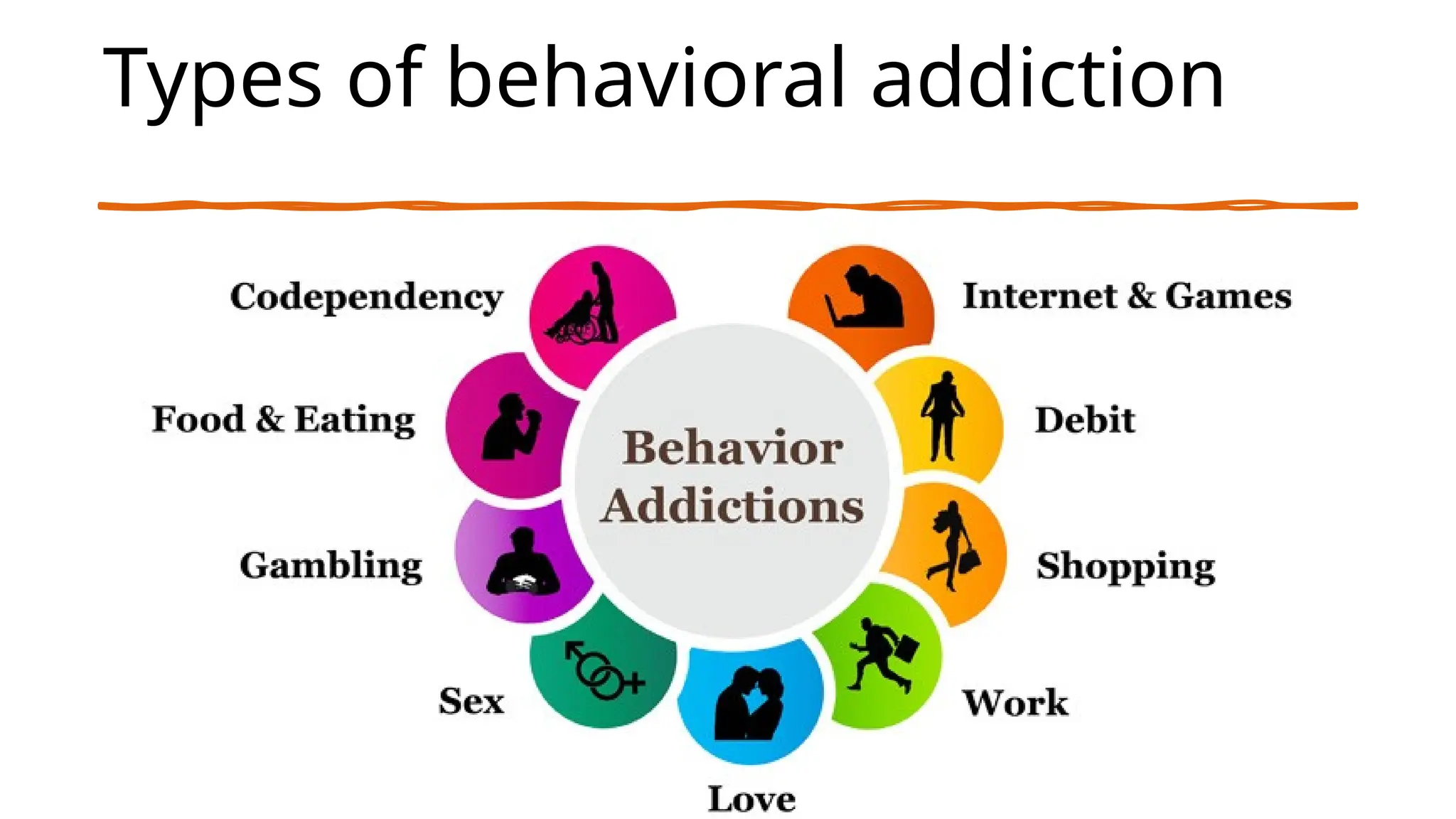 Types of behavioral addiction
 