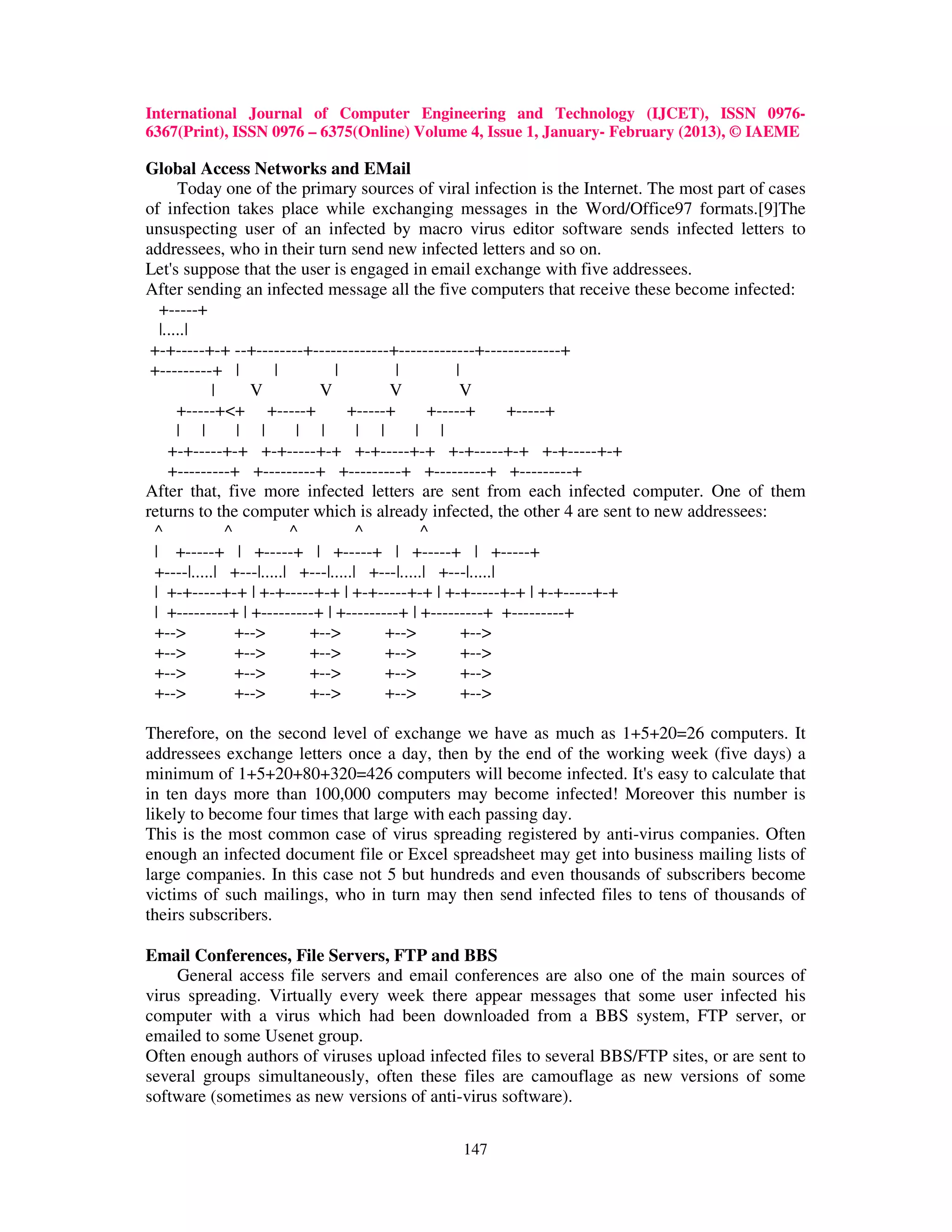 International Journal of Computer Engineering and Technology (IJCET), ISSN 0976-
6367(Print), ISSN 0976 – 6375(Online) Volume 4, Issue 1, January- February (2013), © IAEME

Global Access Networks and EMail
      Today one of the primary sources of viral infection is the Internet. The most part of cases
of infection takes place while exchanging messages in the Word/Office97 formats.[9]The
unsuspecting user of an infected by macro virus editor software sends infected letters to
addressees, who in their turn send new infected letters and so on.
Let's suppose that the user is engaged in email exchange with five addressees.
After sending an infected message all the five computers that receive these become infected:
  +-----+
  |.....|
 +-+-----+-+ --+--------+-------------+-------------+-------------+
 +---------+ |        |         |          |         |
            |     V          V           V            V
      +-----+<+ +-----+            +-----+       +-----+      +-----+
      | |       | |       | |        | |      | |
    +-+-----+-+ +-+-----+-+ +-+-----+-+ +-+-----+-+ +-+-----+-+
    +---------+ +---------+ +---------+ +---------+ +---------+
After that, five more infected letters are sent from each infected computer. One of them
returns to the computer which is already infected, the other 4 are sent to new addressees:
 ^            ^          ^           ^          ^
 | +-----+ | +-----+ | +-----+ | +-----+ | +-----+
 +----|.....| +---|.....| +---|.....| +---|.....| +---|.....|
 | +-+-----+-+ | +-+-----+-+ | +-+-----+-+ | +-+-----+-+ | +-+-----+-+
 | +---------+ | +---------+ | +---------+ | +---------+ +---------+
 +-->           +-->       +-->          +-->          +-->
 +-->           +-->       +-->          +-->          +-->
 +-->           +-->       +-->          +-->          +-->
 +-->           +-->       +-->          +-->          +-->

Therefore, on the second level of exchange we have as much as 1+5+20=26 computers. It
addressees exchange letters once a day, then by the end of the working week (five days) a
minimum of 1+5+20+80+320=426 computers will become infected. It's easy to calculate that
in ten days more than 100,000 computers may become infected! Moreover this number is
likely to become four times that large with each passing day.
This is the most common case of virus spreading registered by anti-virus companies. Often
enough an infected document file or Excel spreadsheet may get into business mailing lists of
large companies. In this case not 5 but hundreds and even thousands of subscribers become
victims of such mailings, who in turn may then send infected files to tens of thousands of
theirs subscribers.

Email Conferences, File Servers, FTP and BBS
     General access file servers and email conferences are also one of the main sources of
virus spreading. Virtually every week there appear messages that some user infected his
computer with a virus which had been downloaded from a BBS system, FTP server, or
emailed to some Usenet group.
Often enough authors of viruses upload infected files to several BBS/FTP sites, or are sent to
several groups simultaneously, often these files are camouflage as new versions of some
software (sometimes as new versions of anti-virus software).

                                              147
 