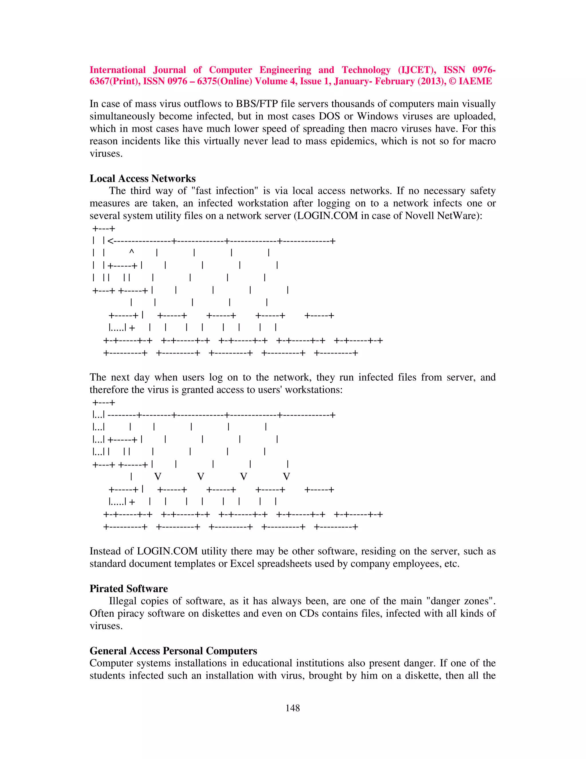 International Journal of Computer Engineering and Technology (IJCET), ISSN 0976-
6367(Print), ISSN 0976 – 6375(Online) Volume 4, Issue 1, January- February (2013), © IAEME

In case of mass virus outflows to BBS/FTP file servers thousands of computers main visually
simultaneously become infected, but in most cases DOS or Windows viruses are uploaded,
which in most cases have much lower speed of spreading then macro viruses have. For this
reason incidents like this virtually never lead to mass epidemics, which is not so for macro
viruses.

Local Access Networks
     The third way of "fast infection" is via local access networks. If no necessary safety
measures are taken, an infected workstation after logging on to a network infects one or
several system utility files on a network server (LOGIN.COM in case of Novell NetWare):
 +---+
 | | <----------------+-------------+-------------+-------------+
 | |         ^      |         |           |          |
 | | +-----+ |        |         |           |          |
 | || ||         |         |           |          |
 +---+ +-----+ |        |          |          |          |
             |     |         |           |          |
     +-----+ | +-----+            +-----+       +-----+    +-----+
     |.....| + | |        | |         | |        | |
   +-+-----+-+ +-+-----+-+ +-+-----+-+ +-+-----+-+ +-+-----+-+
   +---------+ +---------+ +---------+ +---------+ +---------+

The next day when users log on to the network, they run infected files from server, and
therefore the virus is granted access to users' workstations:
 +---+
 |...| --------+--------+-------------+-------------+-------------+
 |...|         |    |        |         |          |
 |...| +-----+ |       |        |         |         |
 |...| | | |       |        |          |         |
 +---+ +-----+ |         |         |         |         |
               |     V         V           V          V
       +-----+ | +-----+          +-----+      +-----+     +-----+
       |.....| + | |       | |        | |       | |
     +-+-----+-+ +-+-----+-+ +-+-----+-+ +-+-----+-+ +-+-----+-+
     +---------+ +---------+ +---------+ +---------+ +---------+

Instead of LOGIN.COM utility there may be other software, residing on the server, such as
standard document templates or Excel spreadsheets used by company employees, etc.

Pirated Software
     Illegal copies of software, as it has always been, are one of the main "danger zones".
Often piracy software on diskettes and even on CDs contains files, infected with all kinds of
viruses.

General Access Personal Computers
Computer systems installations in educational institutions also present danger. If one of the
students infected such an installation with virus, brought by him on a diskette, then all the

                                            148
 