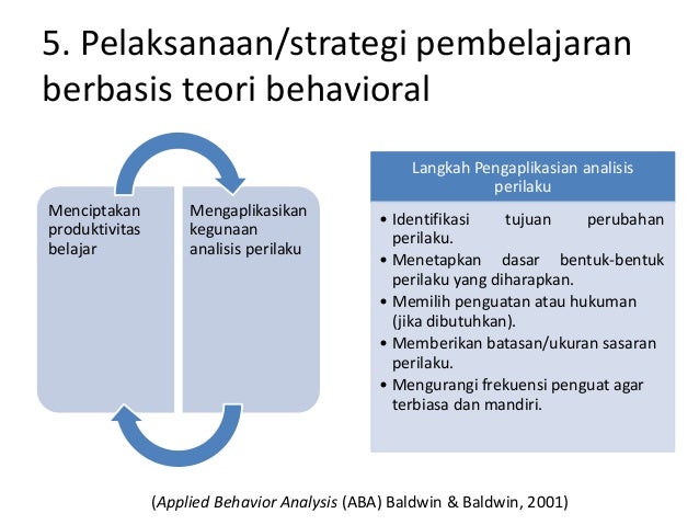 Behavioral (and Social Cognitive) by Maulana Husada