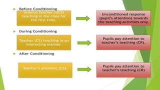 Behavioral approaches of learning...pptx