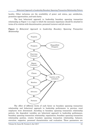 Behavioral Approach to Leadership Boundary Spanning Transaction Relationship Pattern