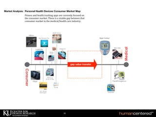 The Prescription Mobile App For Chronic Disease Management | PDF