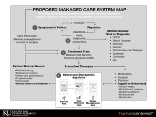The Prescription Mobile App For Chronic Disease Management | PDF
