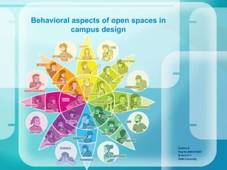 Behavioral aspects of open spaces in
campus design
Swetha.K
Reg No:6661010001
M.Arch P.T
SRM University
 
