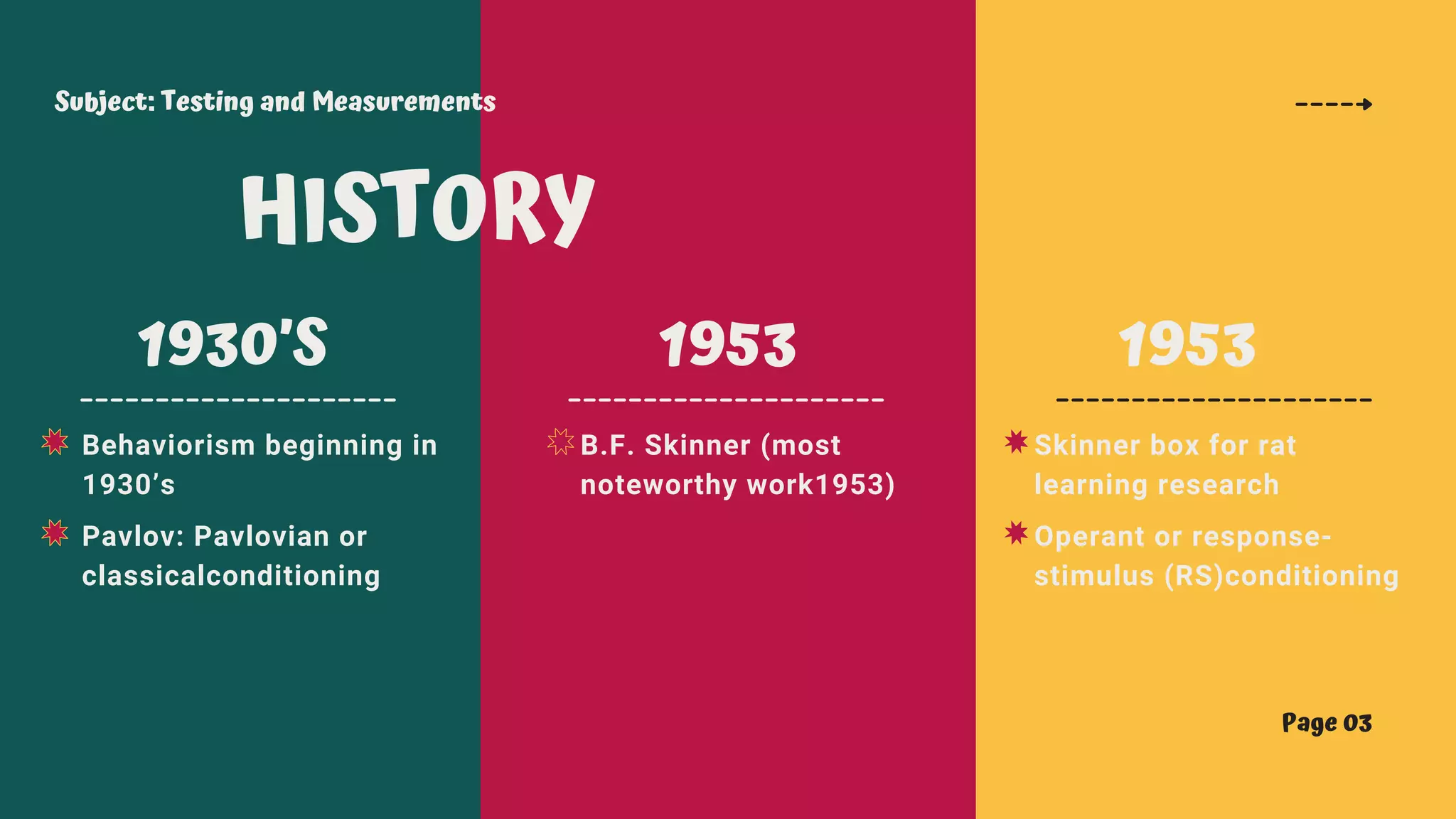 Subject: Testing and Measurements
Page 03
HISTORY
1953
Behaviorism beginning in
1930’s
1930’S
Pavlov: Pavlovian or
classicalconditioning
B.F. Skinner (most
noteworthy work1953)
Operant or response-
stimulus (RS)conditioning
Skinner box for rat
learning research
1953
 