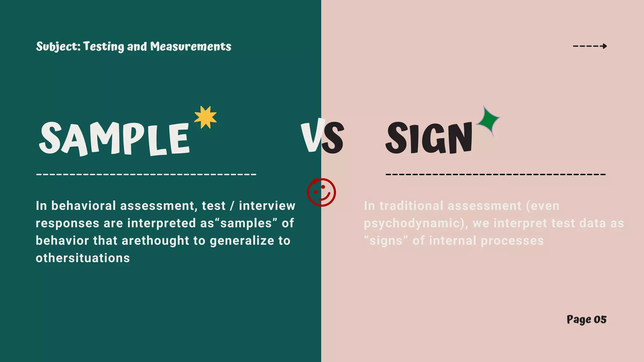 Subject: Testing and Measurements
Page 05
SAMPLE SIGN
VS
In behavioral assessment, test / interview
responses are interpreted as“samples” of
behavior that arethought to generalize to
othersituations
In traditional assessment (even
psychodynamic), we interpret test data as
“signs” of internal processes
 