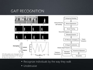 Behavioral biometrics | PPTX