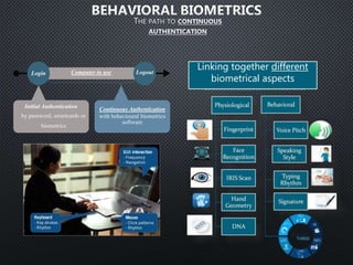 Behavioral biometrics | PPTX