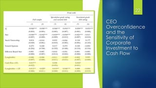 CEO
Overconfidence
and the
Sensitivity of
Corporate
Investment to
Cash Flow
22
 
